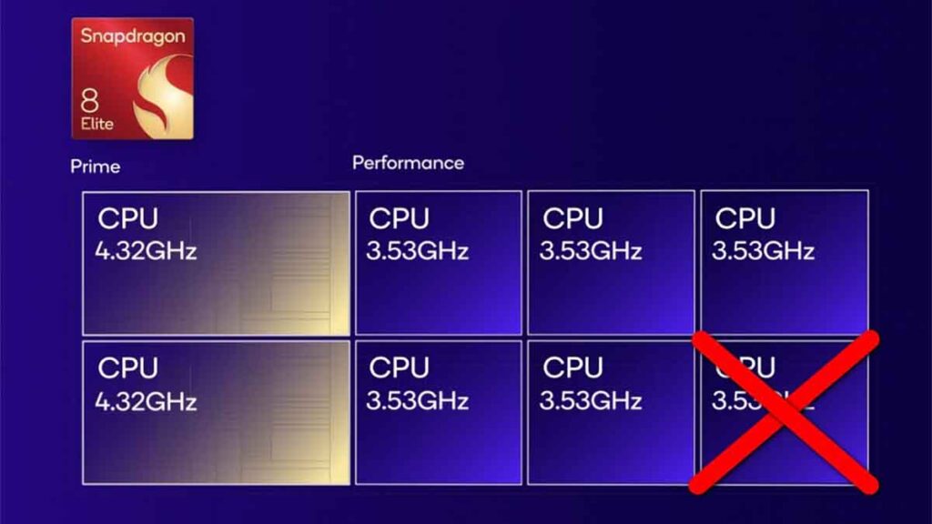 Düşük Versiyon Snapdragon 8 Elite