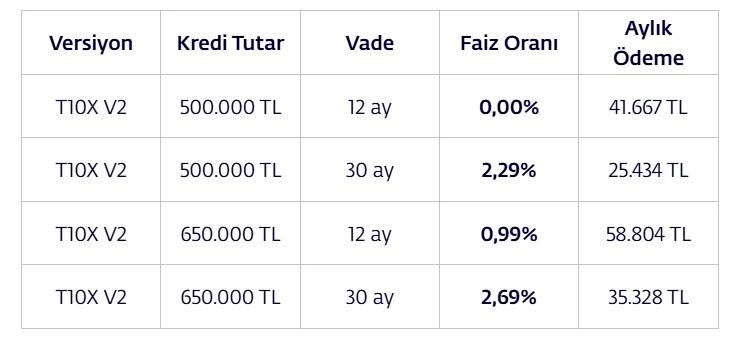 Togg T10X Kredi